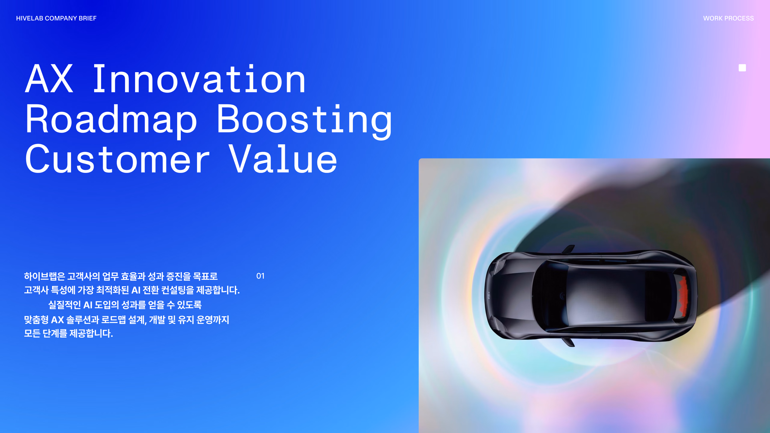 AX Innovation Roadmap Boosting Customer Value 이미지 1