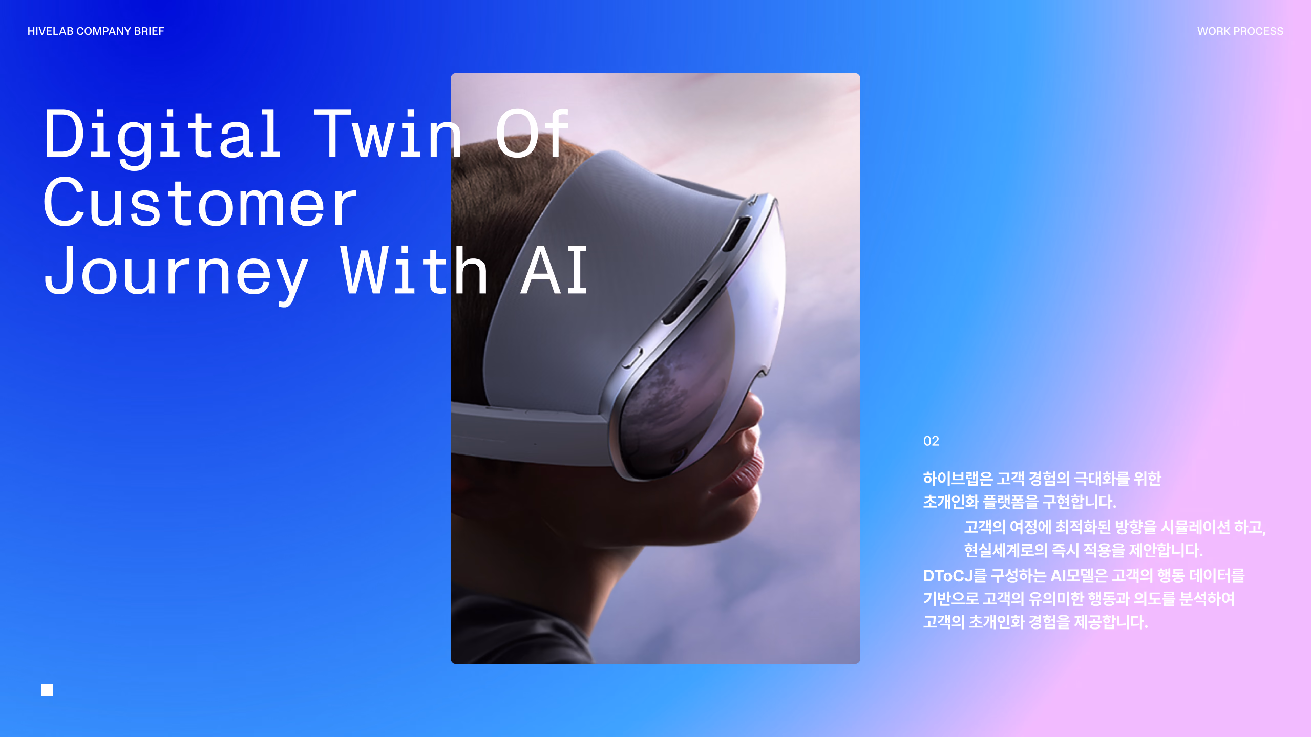Digital Twin of Customer Journey with AI 이미지 1